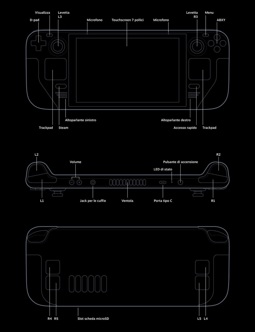 Mängu arvuti Valve Steam Deck, Bluetooth / Micro SD / Combo audio jack / USB 3.2 / USB-C DisplayPort, 256 GB