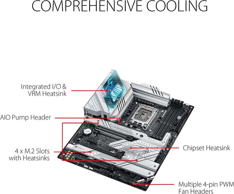 Mātesplate Asus ROG STRIX Z790-A gaming WIFI D4