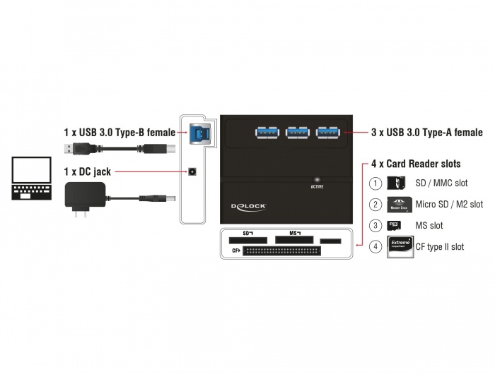 Mälukaardilugeja Delock USB 3.0 Card Reader All in 1 + 3 Port USB 3.0 Hub