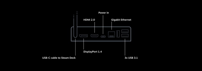 Mängu arvuti Valve Steam Deck, Bluetooth / Micro SD / Combo audio jack / USB 3.2 / USB-C DisplayPort, 256 GB