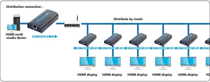 Buitinis ilgintuvas Techly 306011 HDMI Receiver, juoda