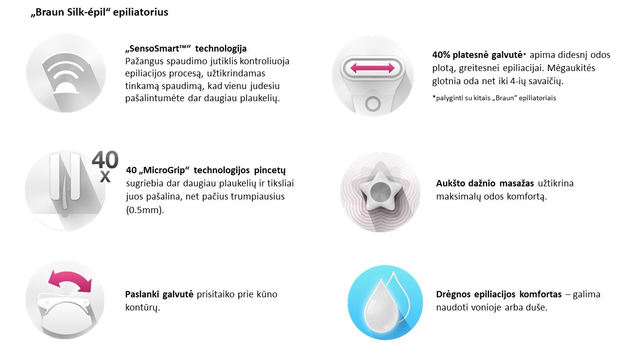 Epiliatorius Braun SensoSmart SES 9-720 - Senukai.lt