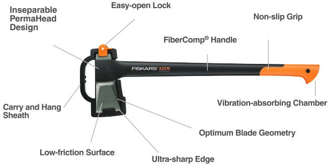 Топор Fiskars 122483/1015643, для расщепления, 774 мм, 1.7 кг