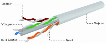 Gembird CAT6 UTP Solid LAN Cable Gray 305m Red