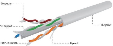 Gembird CAT6 UTP Solid LAN Cable Premium CCA Solid Eca 305m Red
