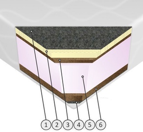 Sendeko Bio 80x200