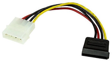 RoGer Molex To SATA