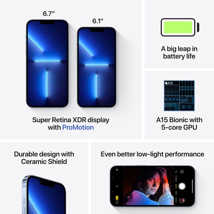 Мобильный телефон Apple iPhone 13 Pro, синий, 6GB/128GB