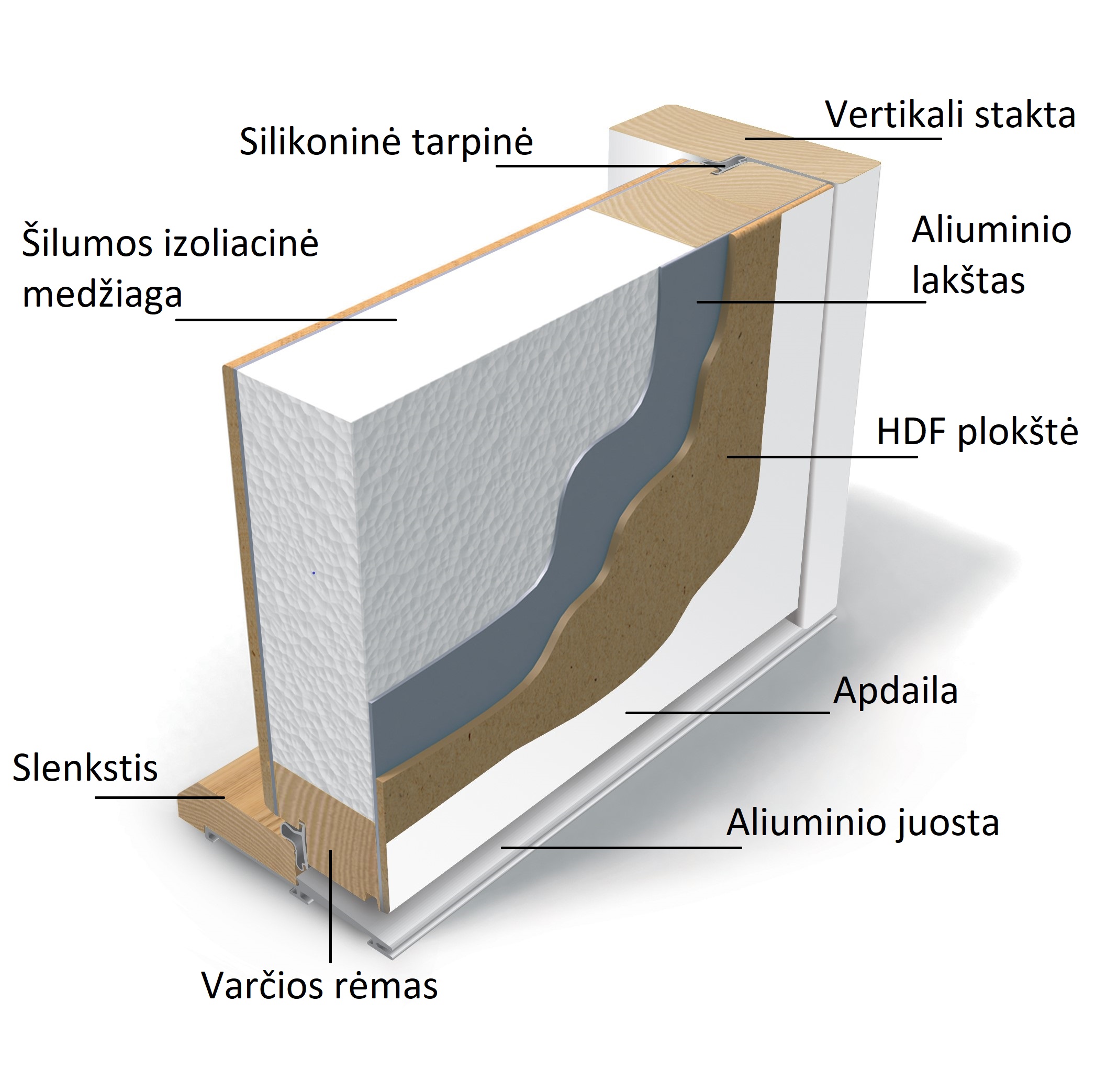 Lauko durų pjūvis