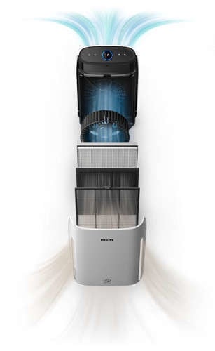 Philips air purifier ac1217