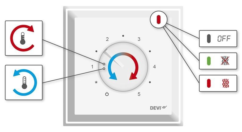 Термостат Devi 140F1010, навесной, белый, 8.2 см, 5 - 45 °С