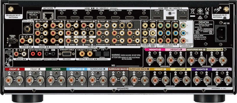 AV-ресивер Denon