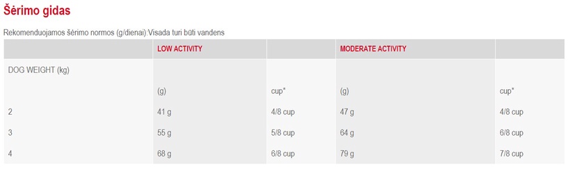 Sausā suņu barība Royal Canin BHN Yorkshire Terrier Adult, vistas gaļa, 7.5 kg