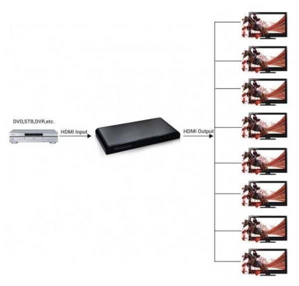 Videosignaali jagaja (Splitter) Techly Audio / Video Splitter HDMI x 8