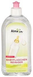 Чистящее средство ЭКО AlmaWin, применение: для мытья посуды