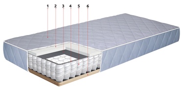 Gemega Roma 1P 160x200