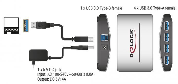 USB šakotuvas Delock, 10 cm