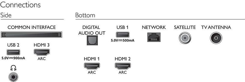 Телевизор Philips PUS7555/12, 70 ″