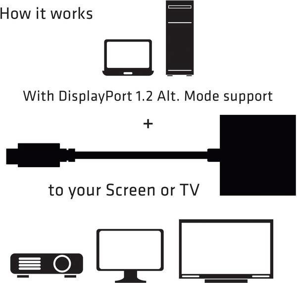 Club 3D: About USB C and DisplayPort over Alt Mode 