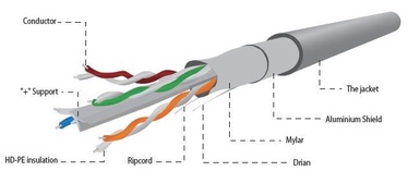 Gembird CAT 6a S/FTP Patch Cable Grey 305m
