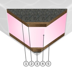 Sendeko Bio Lux 80x200