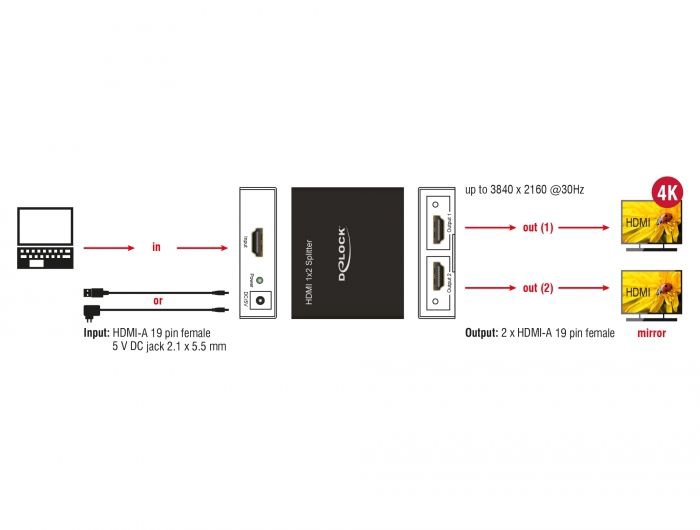 Videosignaali jagaja (Splitter) Delock HDMI Splitter 1xHDMI In to 2xHDMI Out 4K