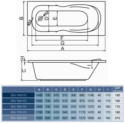 Ванна Centrum spz Zea, 1700 мм x 700 мм x 410 мм, прямоугольник