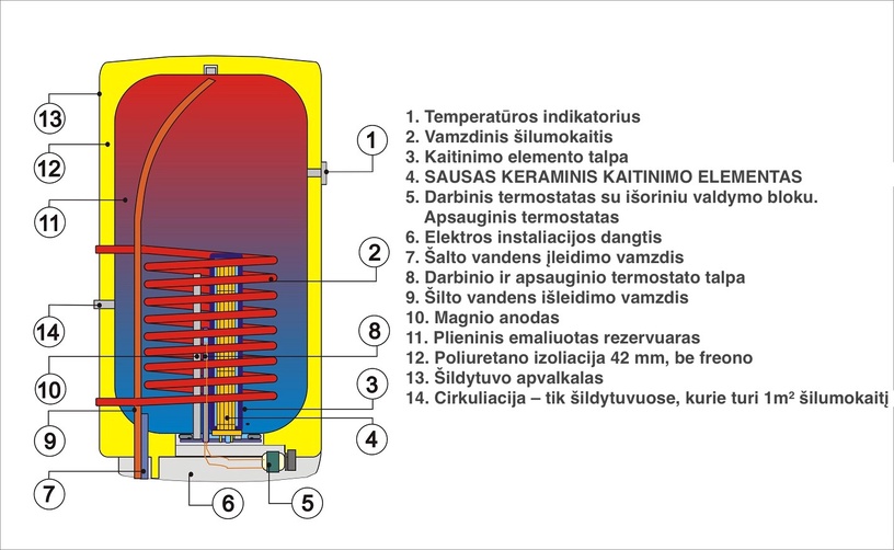 Veesoojendi Dražice OKC 125, 117 l