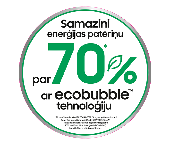 Samazini enerģijas patēriņu par 70%, izmantojot Ecobubble tehnoloģiju